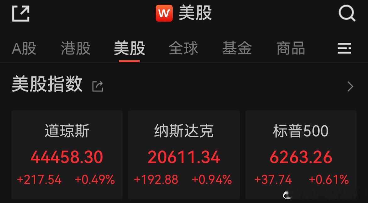 价值投资日志[超话] 纳指收涨近1%，英伟达总市值一度突破4万亿美元，中概指数跌