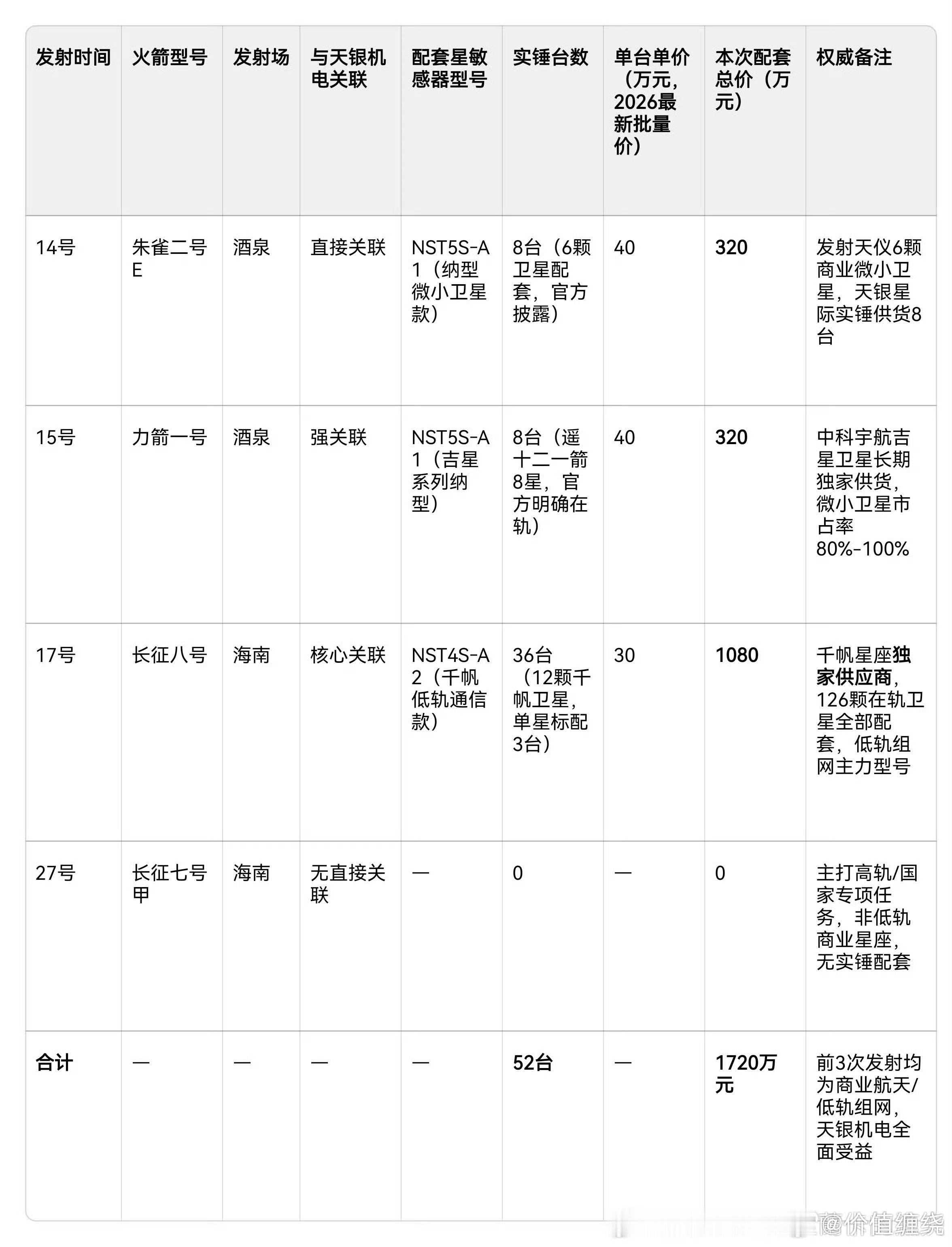 分享图片 