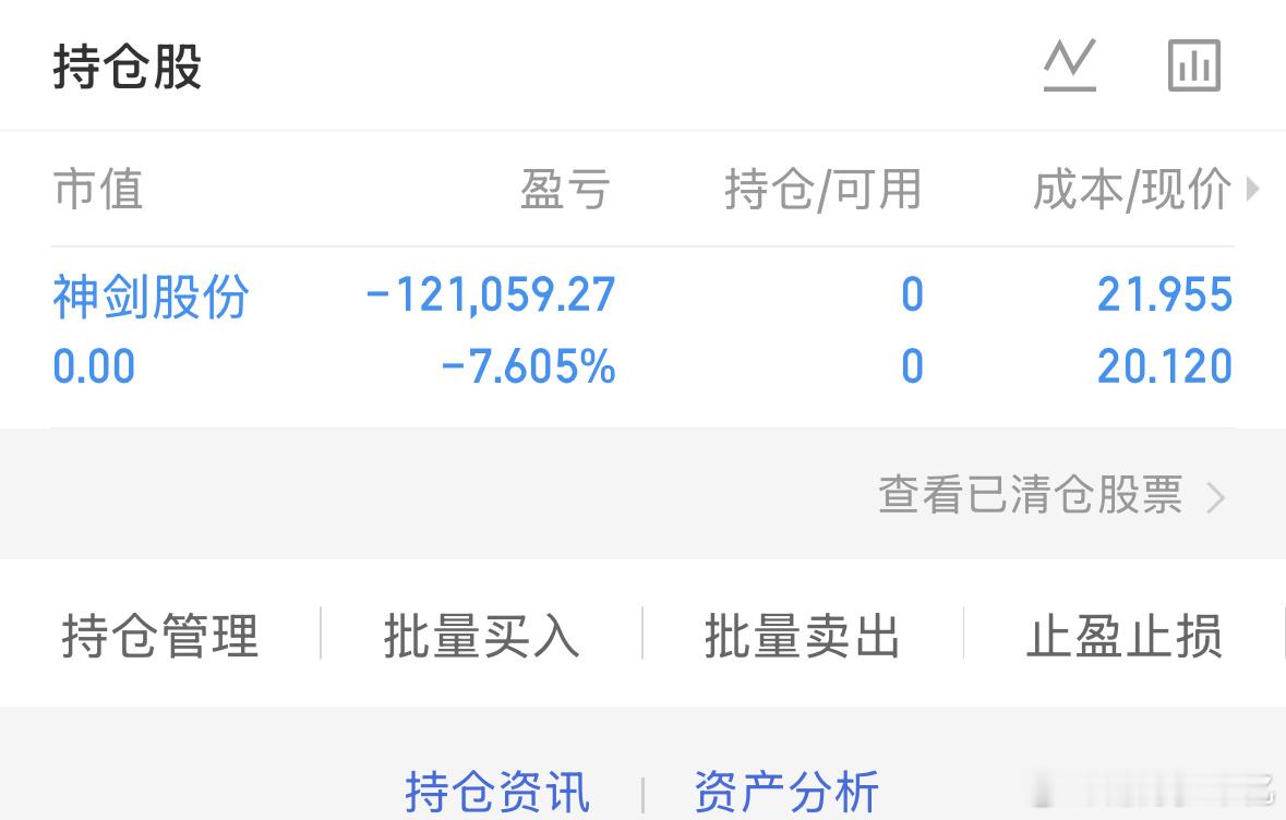 趋势走弱，果断止损操作 