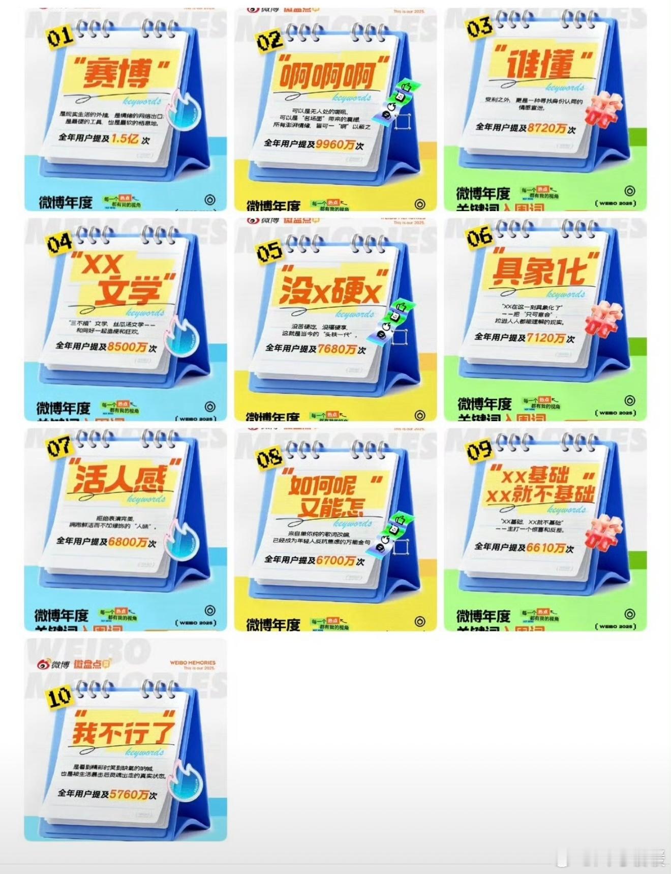 2025微博年度关键词从“啊啊啊”的日常发疯，到“活人感”的摆烂松弛，今年上网各