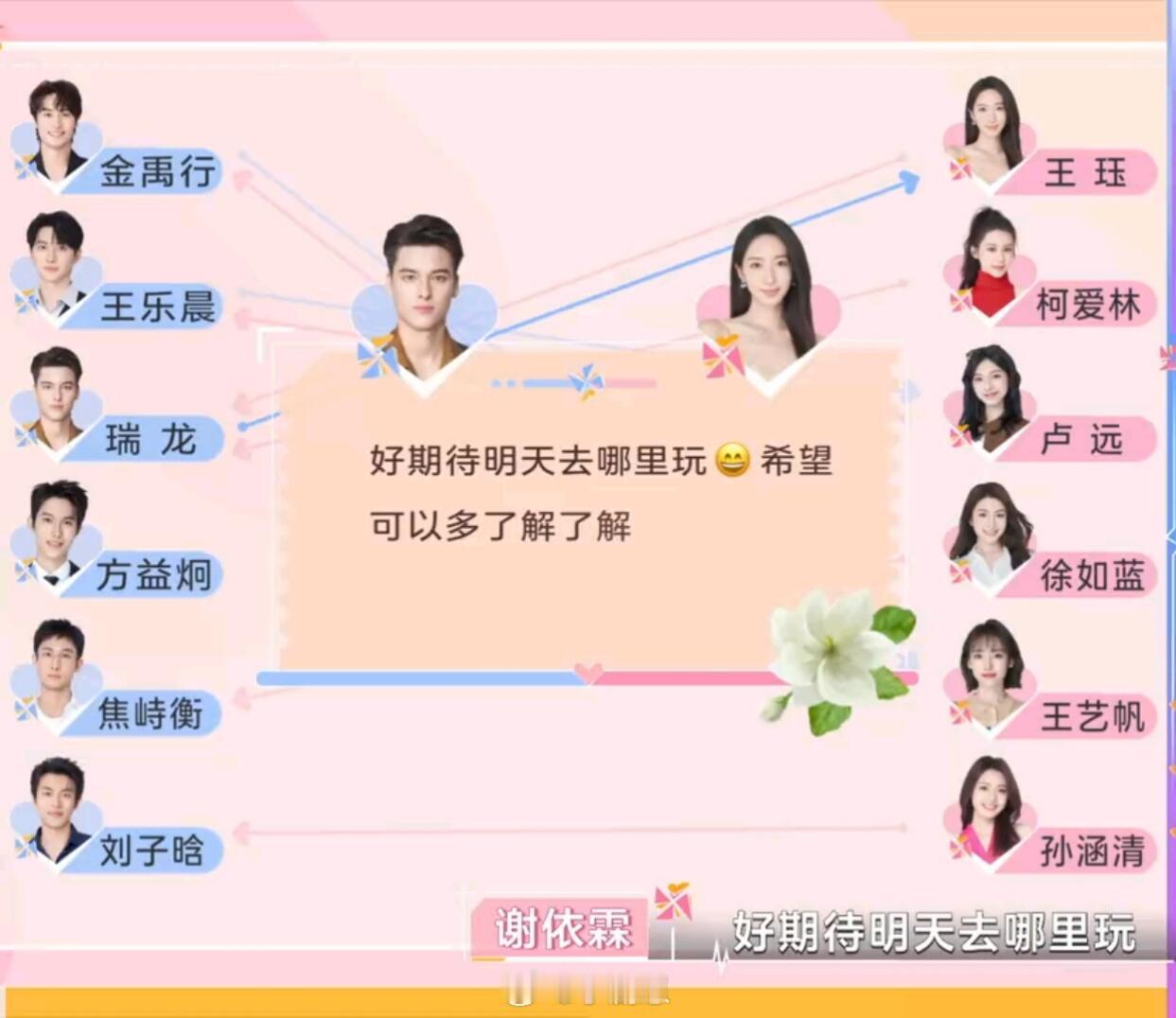 瑞龙不发短信给多多？？为什么啊？柯爱林‖瑞龙‖心动的信号‖心动的信号[超话] ​