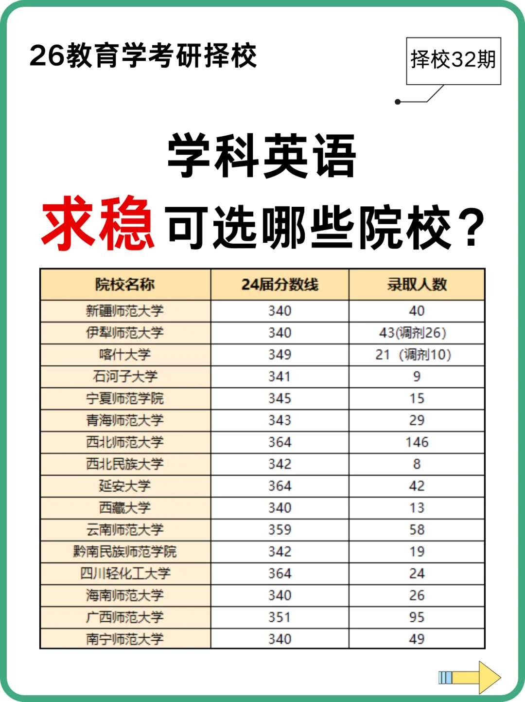 26学科英语好上岸学校推荐❗️