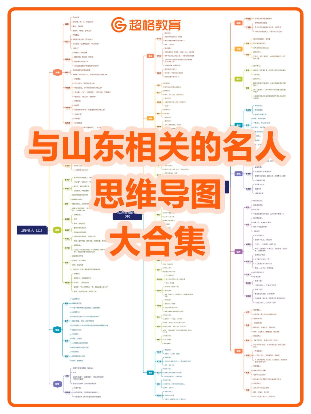 ✅快收下🔥与山东相关的名人大合集