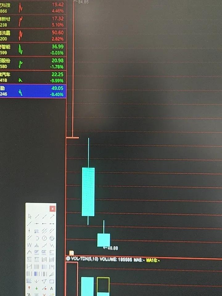 最近有粉丝问到001246力勤资源，扫了眼它的市盈率只有15倍上下，就动了想要抄