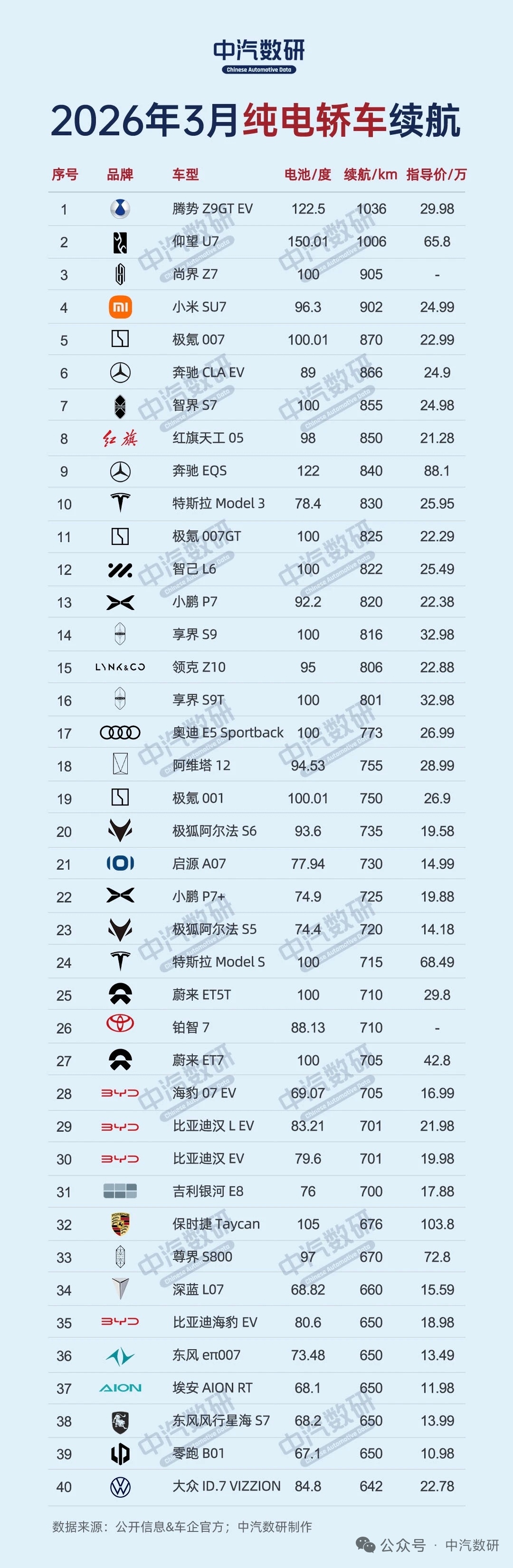 市区8折，高速7折，差不多吧？数据整理见图片水印-中汽数研 