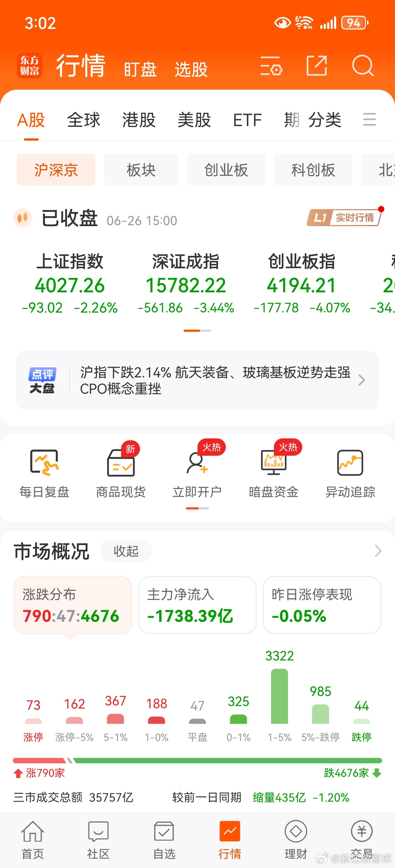 市场暴跌，主力资金净流出1700个亿。 