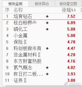 今日算力金属相关股票大面积涨停，而我持仓算力相关的小金属已近五年了，五年才等到花