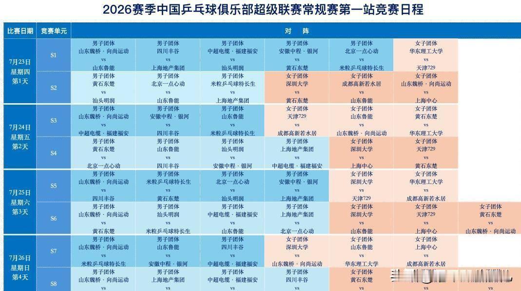 重磅官宣！2026乒超新规彻底大变天！
 
赛程敲定：大连7.23-26、
雄安