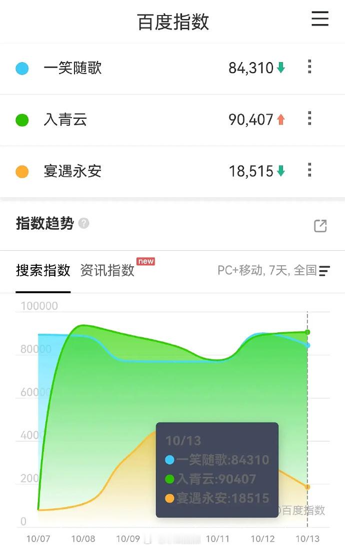 一笑随歌、入青云、宴遇永安 国庆三宝10.13百指[柯基] ​​​