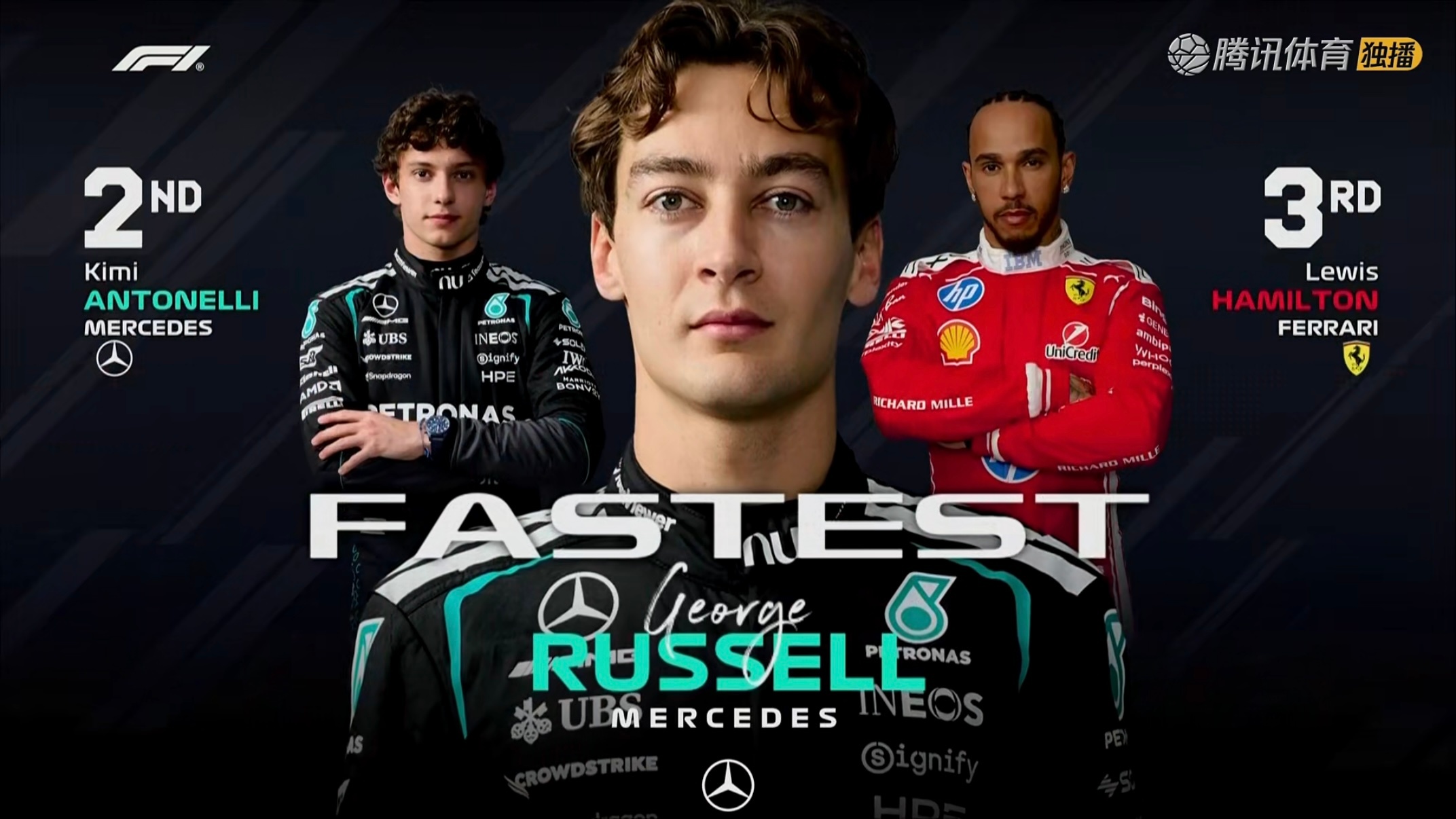 F1奥地利大奖赛三练成绩表如图，北京时间22点排位赛！F12026F1奥地利大奖