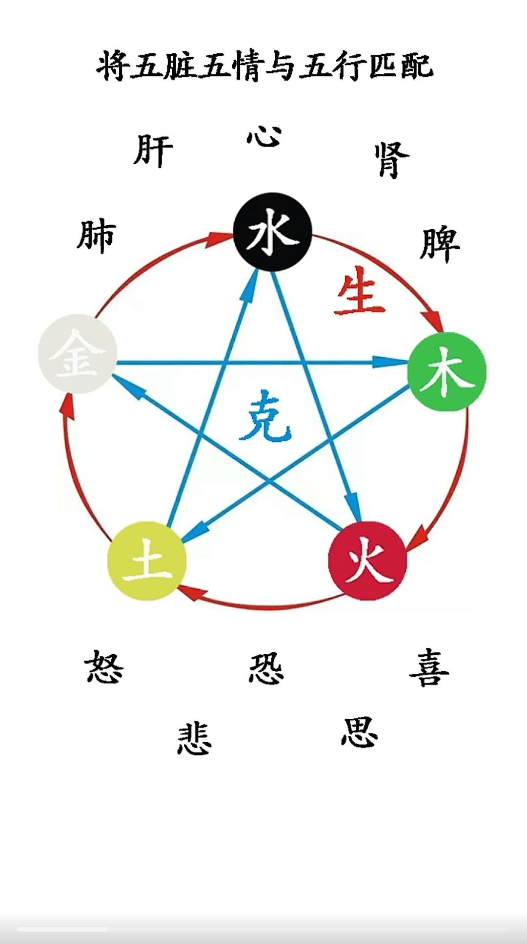健康知识分享！