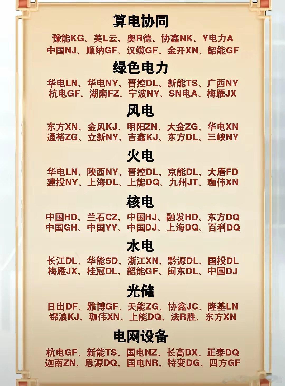 电力的春天是要来了吗？  其中风电，火电，核电 ，绿色电力，这些谁更有优势？4月