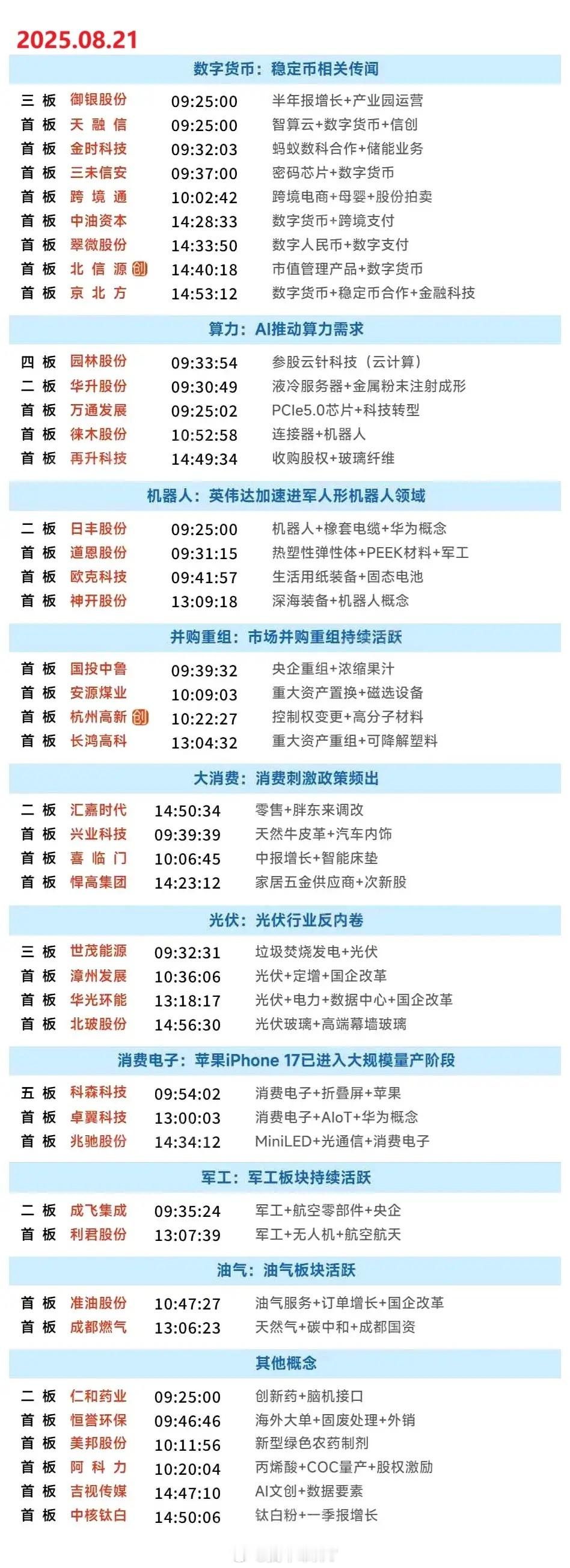 8月21日涨停复盘 | 数字货币概念股集体大涨，油气股表现活跃，银行股逆势走强 