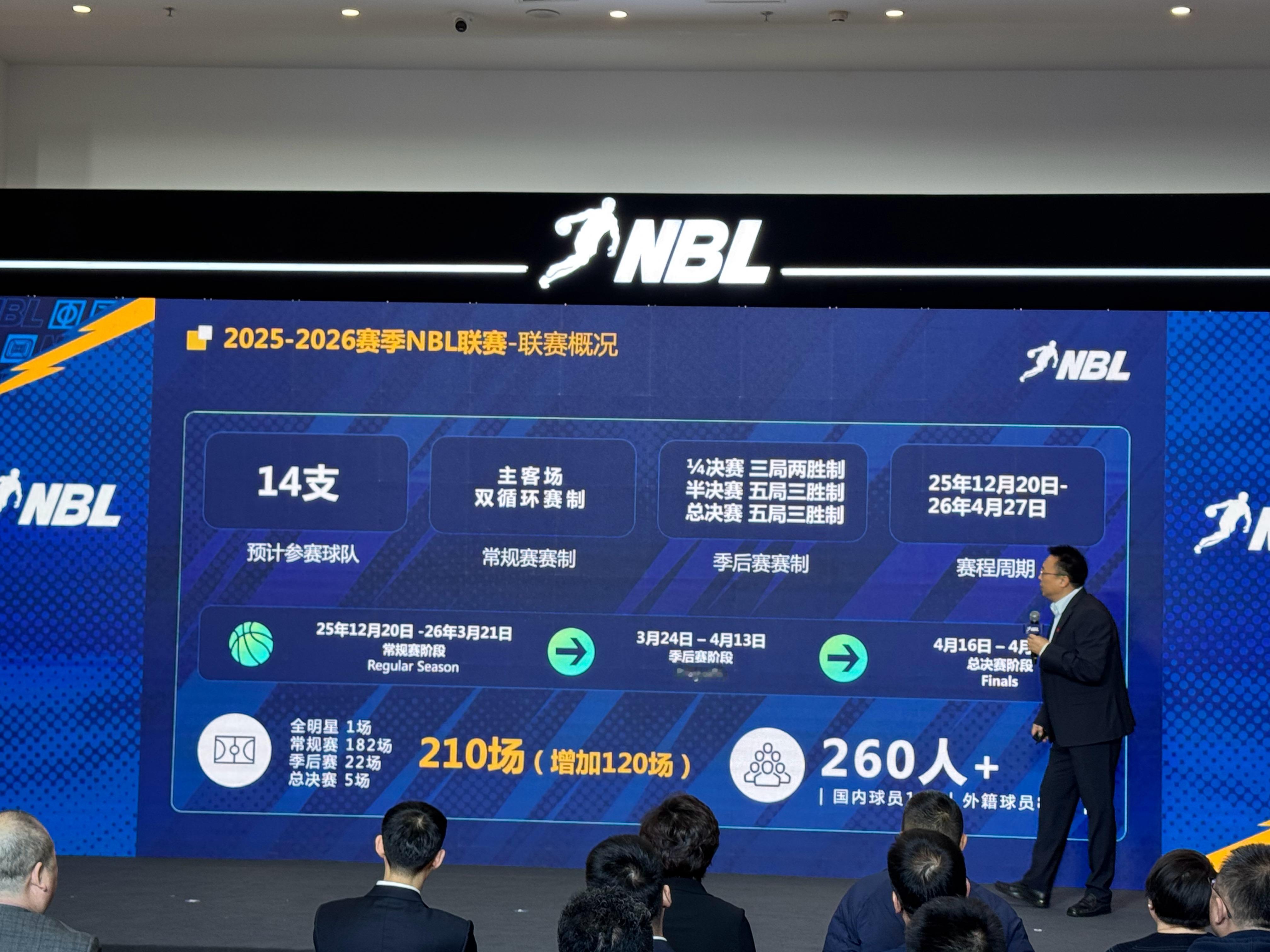 看到CBA有了晋升通道的机会，今年NBL新增了6支球队，扩大至14支球队参赛，比