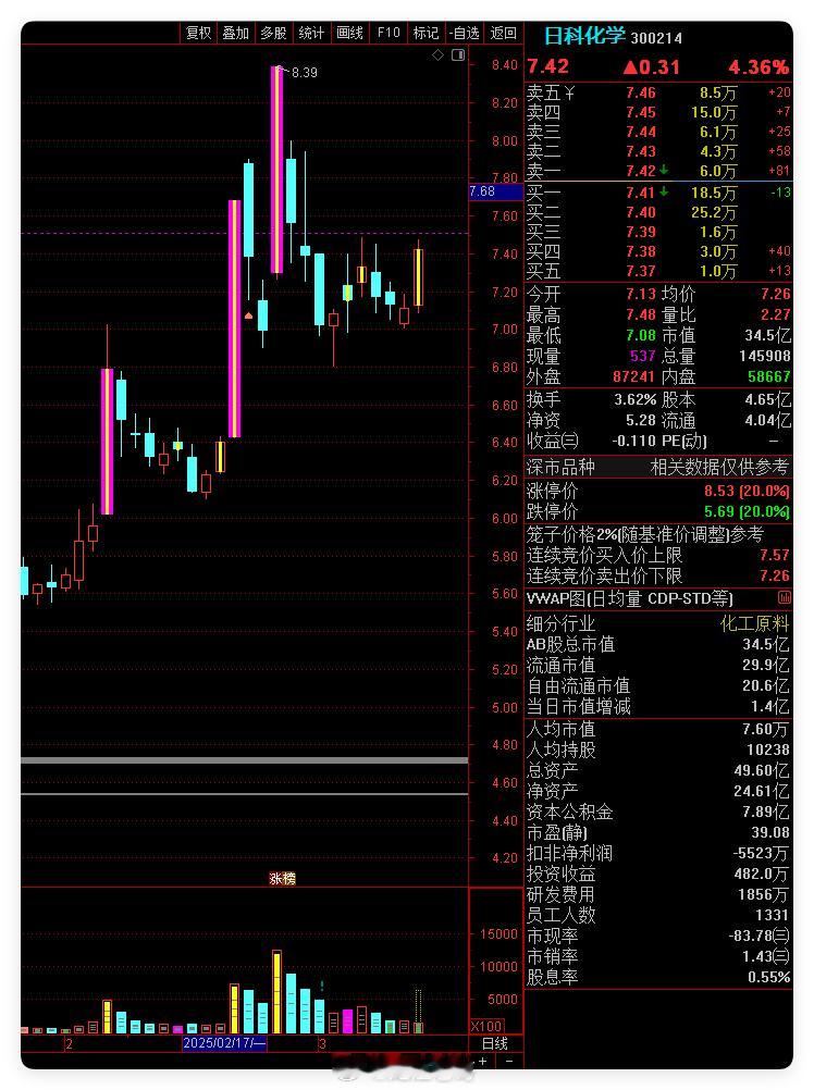 日科HX 上周玩两次都没今天的幅度大[汗] ​​​