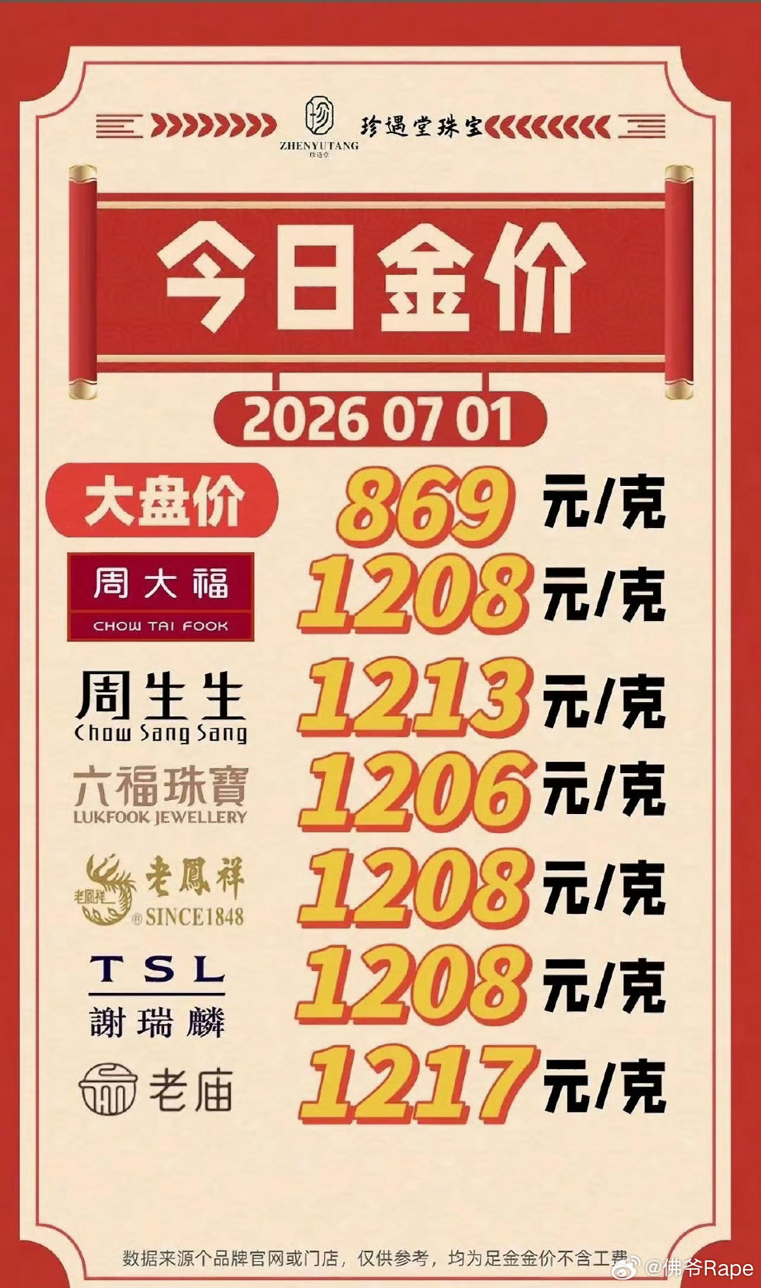黄金创13年来最大暴跌 这事你怎么看，但各位不要慌乱😫回调只是暂时性的，从大局