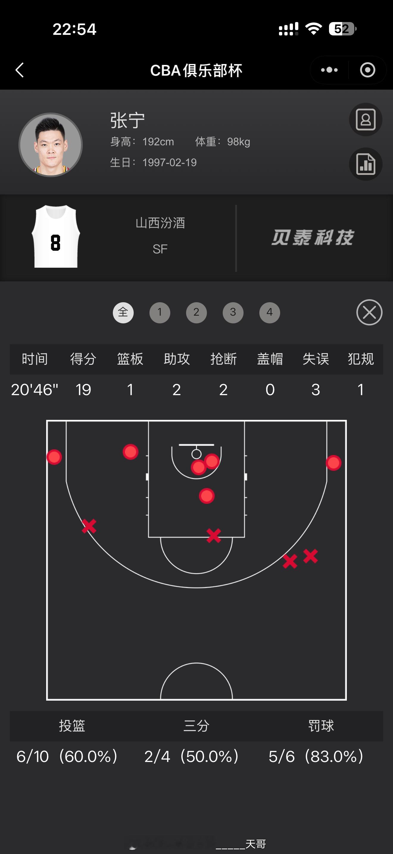 cba杯山西男篮战胜广东男篮 郭士强你有没有想过，与其带一帮身体疲惫的老国手，如