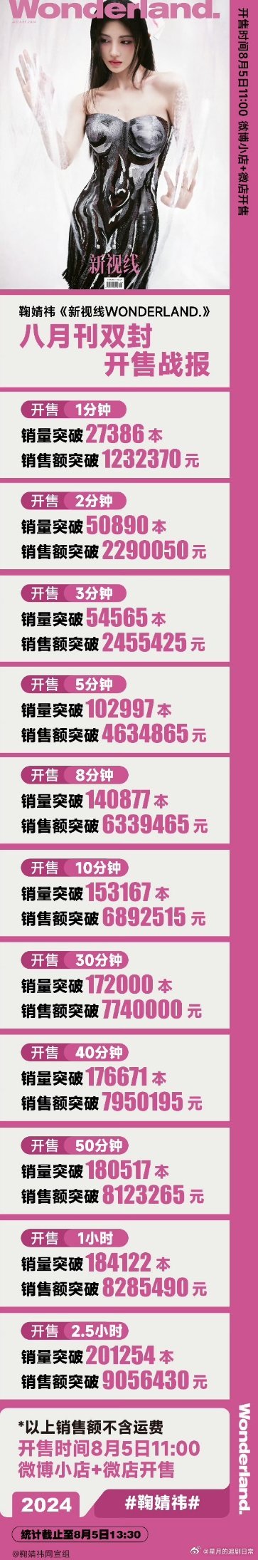 #鞠婧祎封面杂志预售#鞠婧祎《新视线Wonderland.》8月刊双封开售战报！