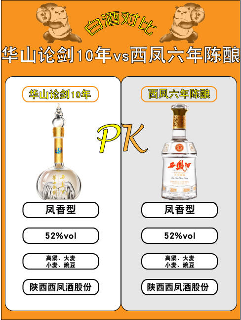 华山论剑10年🆚西凤六年陈酿