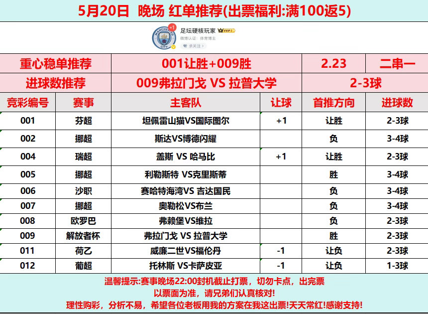 有没有同路的朋友？今晚让我们一起红！关注我不玩套路，实力派足球预测足球每日足球推