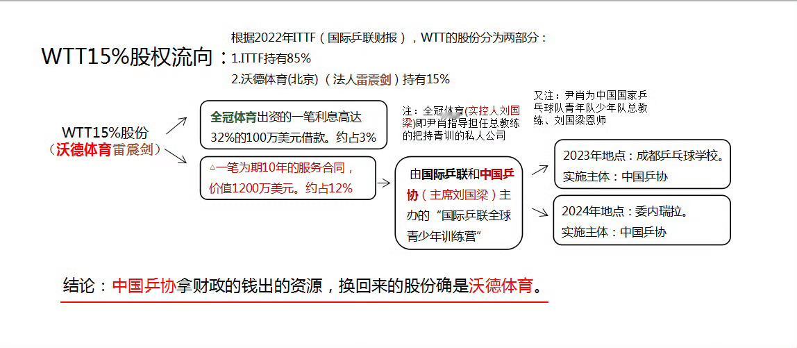 樊振东本人决定不参加世界杯这是怎么回事？​​​