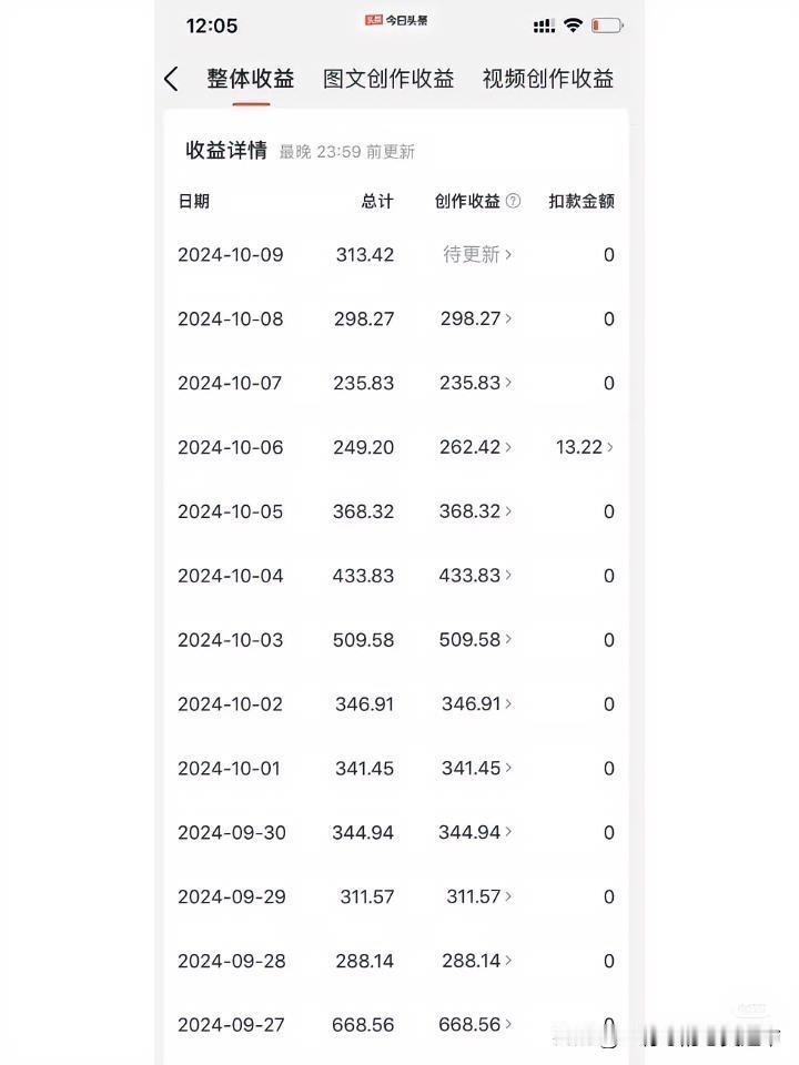 不管怎样，写作能让我的思想更活跃，也能宣泄下情绪，我会一直坚持创作，挺好的生活方