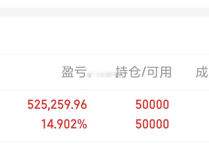 科创牛先吃，15cm继续加油！ 