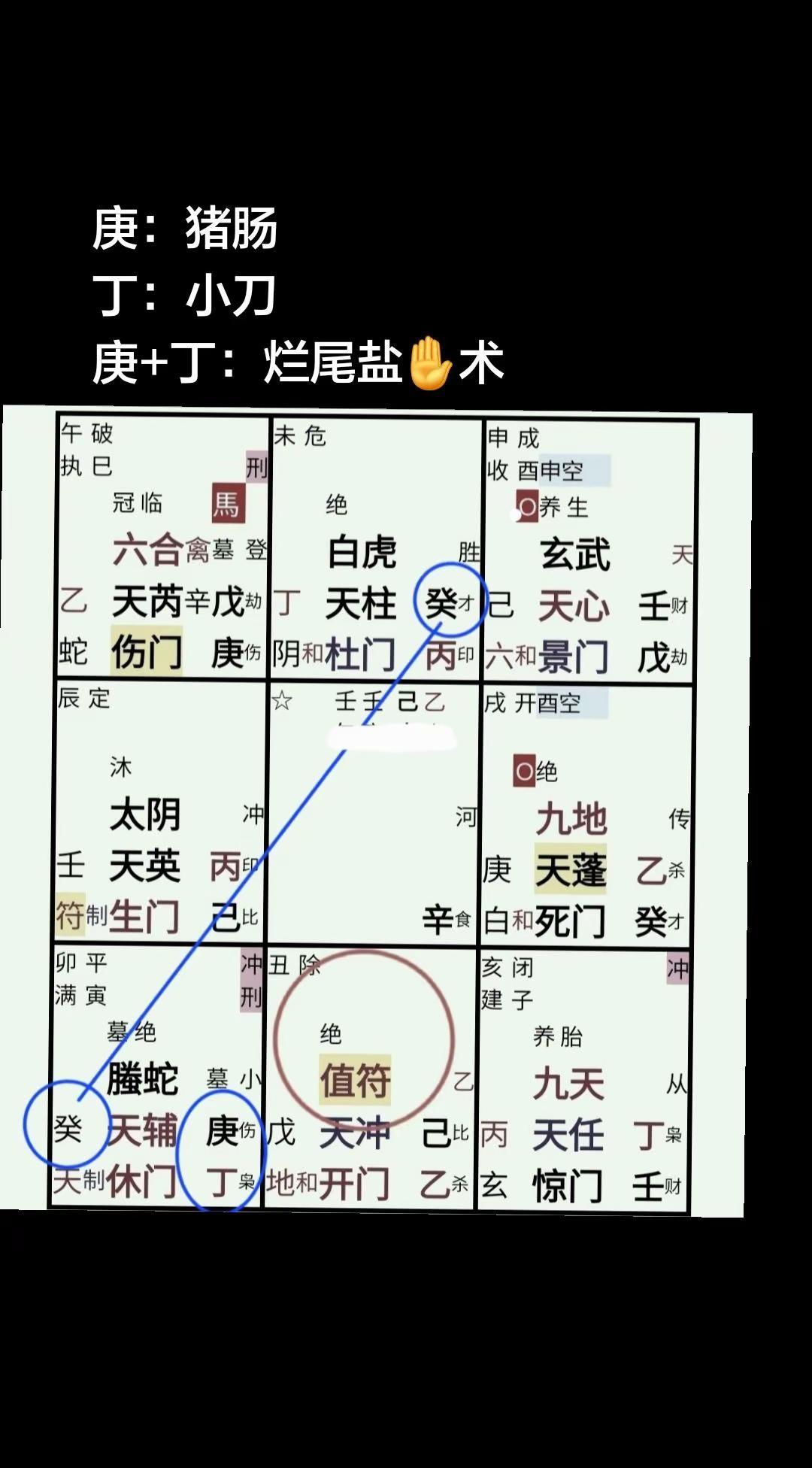 庚+丁 符号。