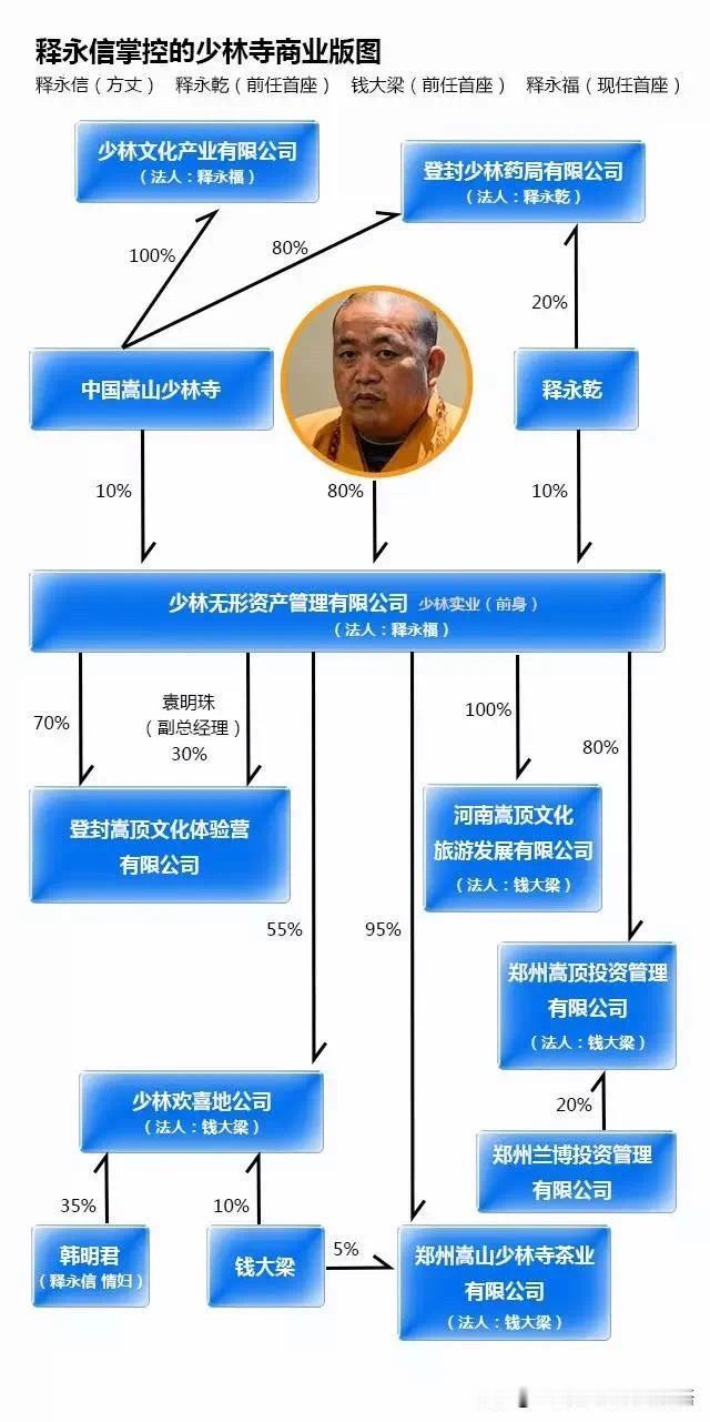 佛门清修地，处处都要钱。

现在似乎终于明白了，和尚不过是一份职业。打工嘛，终究
