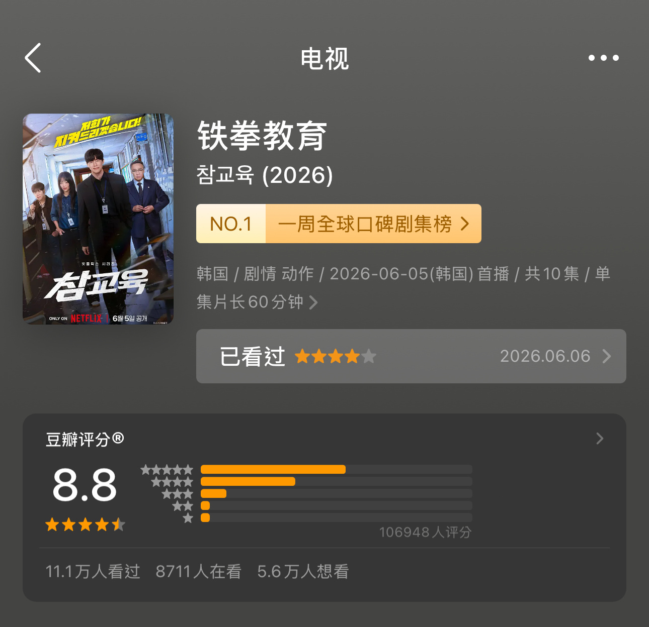 韩剧《铁拳教育》豆瓣超十万人打分 荣登一周全球口碑剧集榜第一名～ 