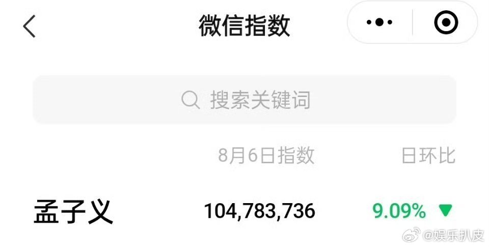 孟子义连续20天微指破亿 太棒啦！恭喜孟子义，火🔥的很安心！[打call][打