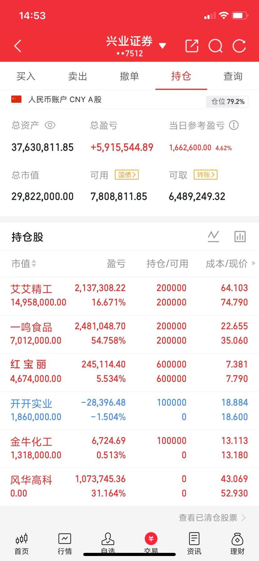 炒股三年，亏掉一辆车。后来靠“60日均线”把坑填平，今天就讲这句口诀，价值五万。