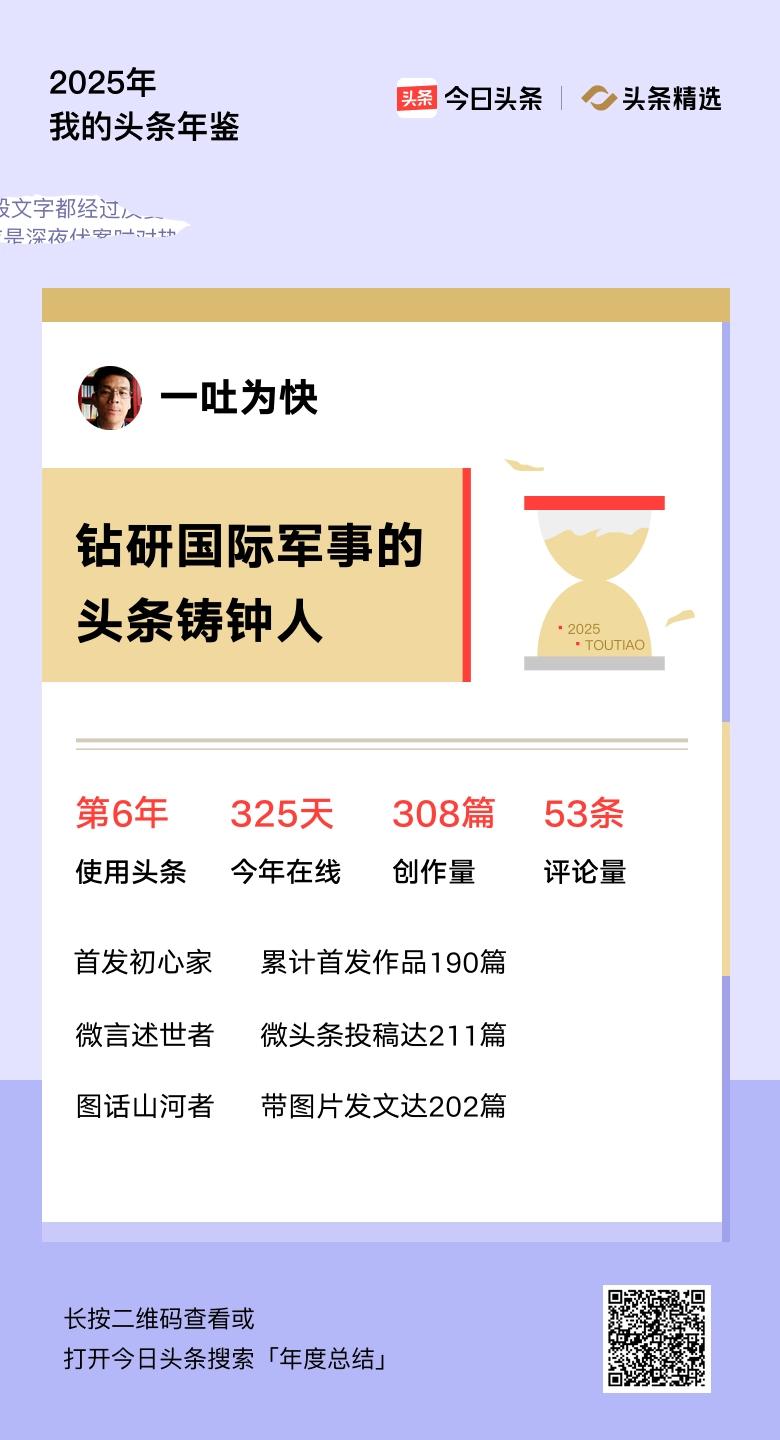 重磅上线！我的年度鉴定结果是“钻研国际军事的头条铸钟人”，你的结果又是什么？快来