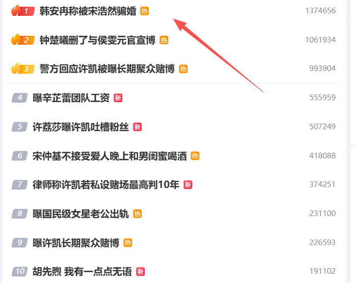韩安冉最让我佩服的地方就是结了这么多次婚都没有对男的失望！简直是天选异性恋吧 ​