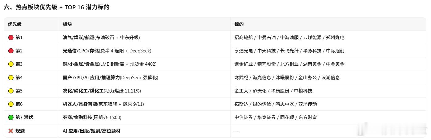 隔夜要闻 + 9/10 重大催化: 1. ⭐⭐⭐⭐⭐ 美伊霍尔木兹海峡互袭升级: