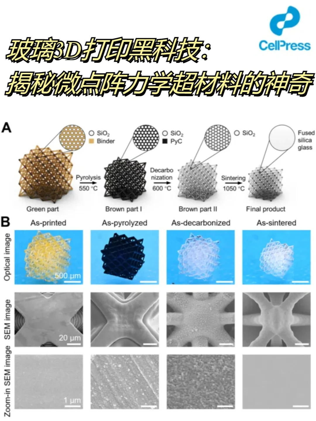 创新突破！基于玻璃3D打印的微点阵超材料