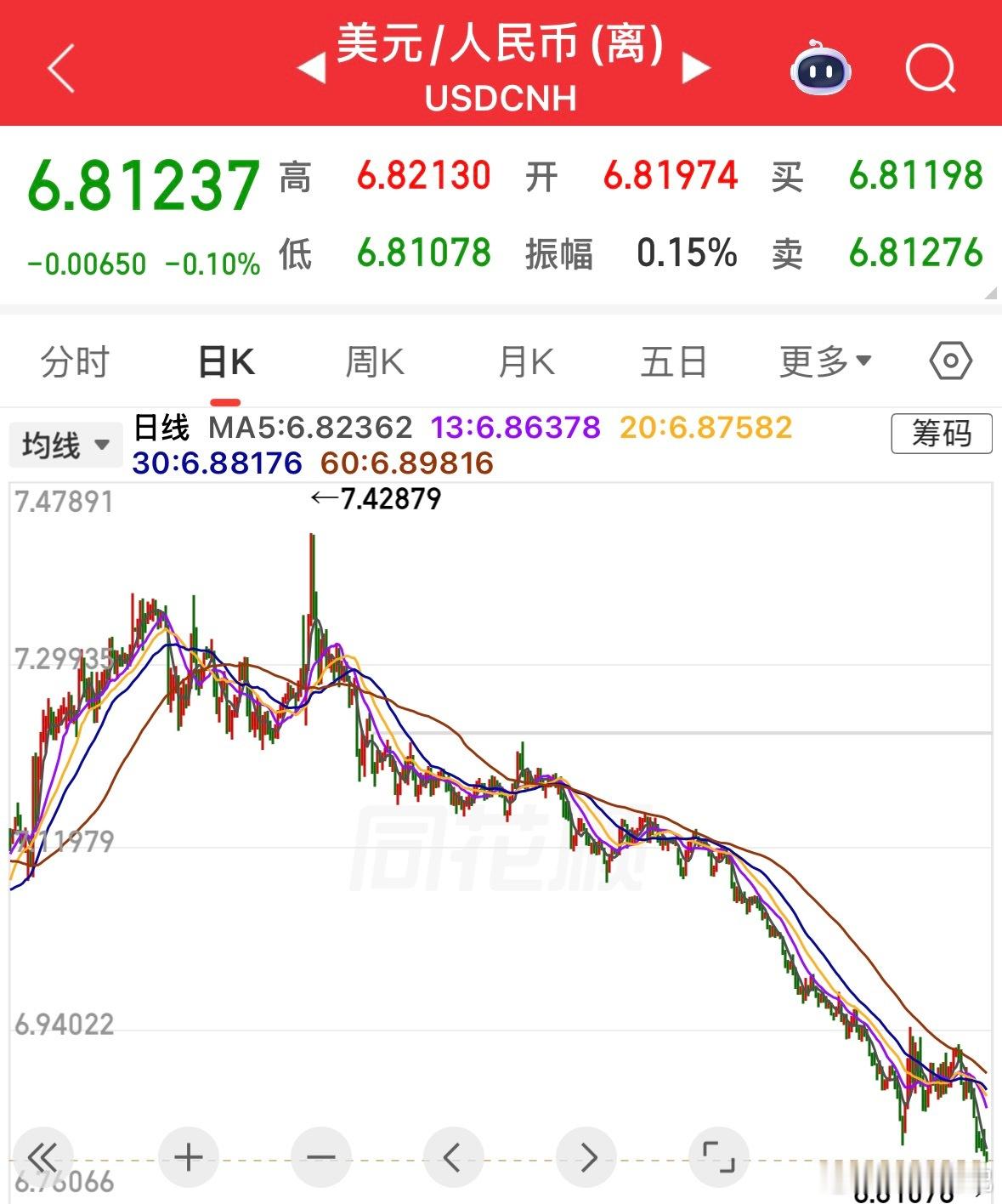 人民币升值势不可挡！ 