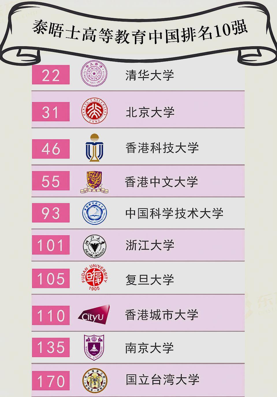 2026软科排名揭晓！清北浙霸榜12年，9所双非逆袭，这才是教育真谛
4月15日