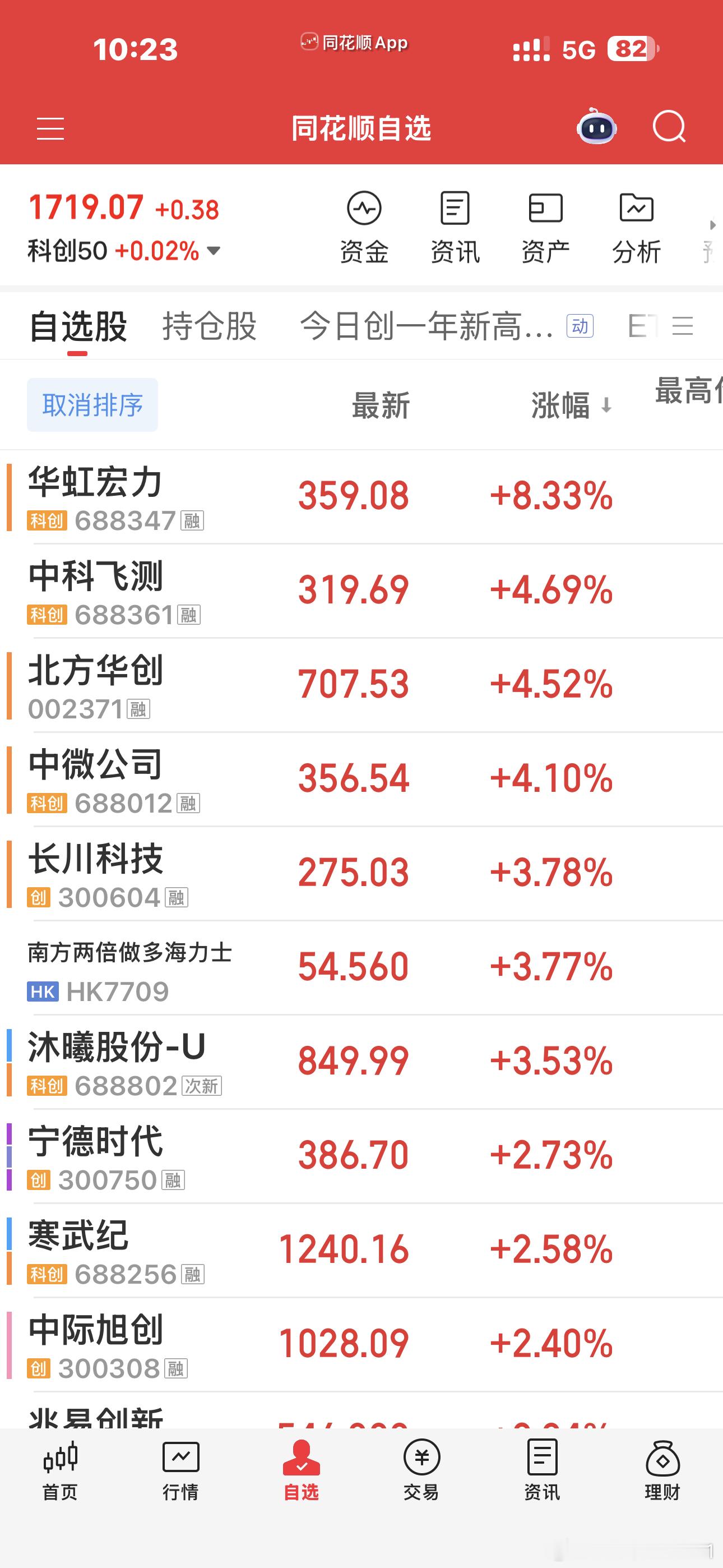今天的扛坝子华虹太牛了 