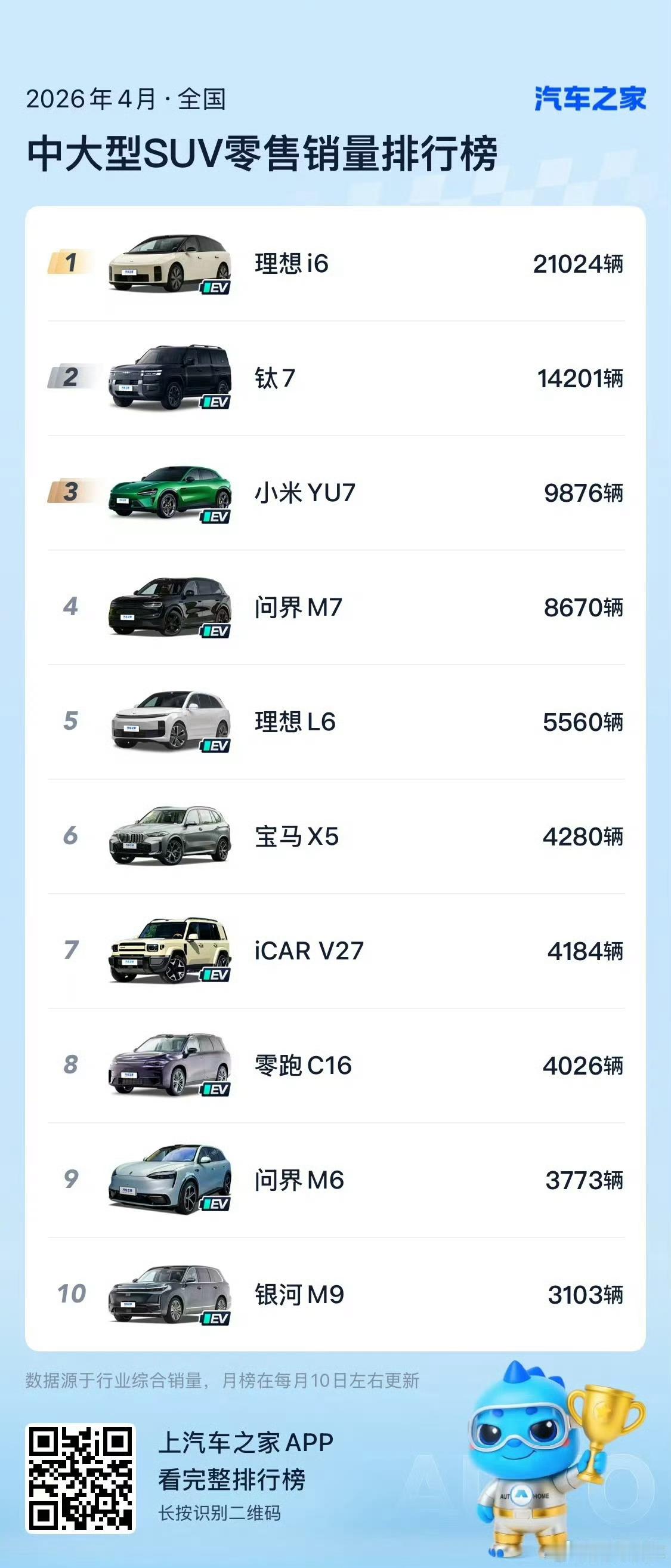 小米YU7销量下滑，可能都在等22万的“廉价版”
