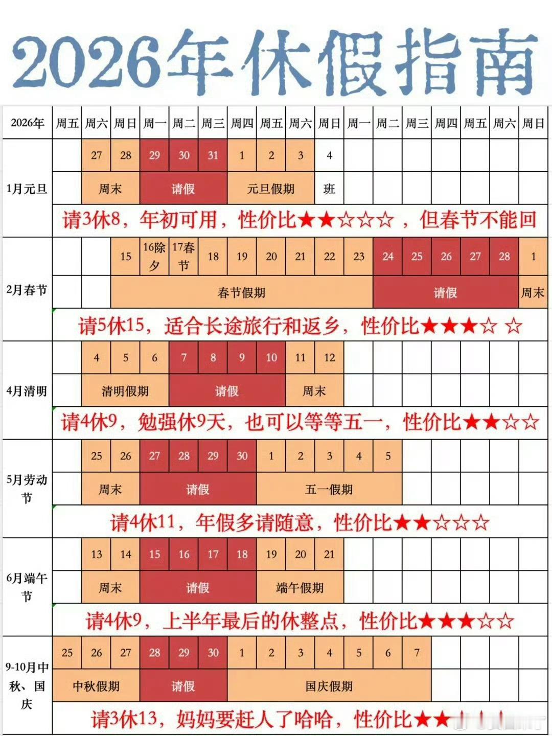 元旦请3休8最后妈妈要要赶人啦