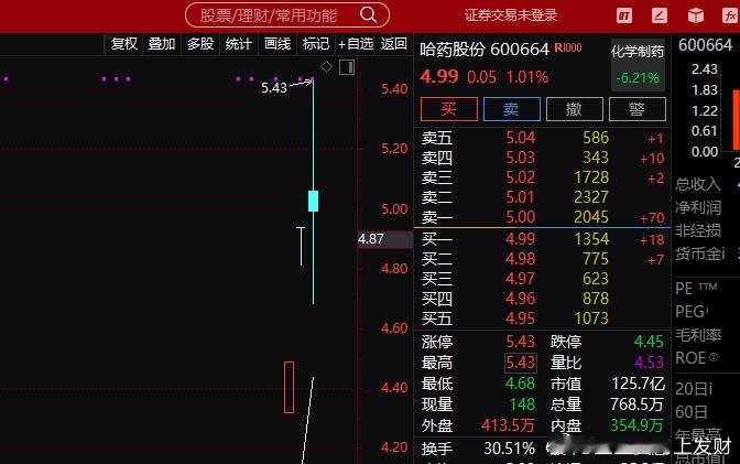 哈药股份下周直接闷了 