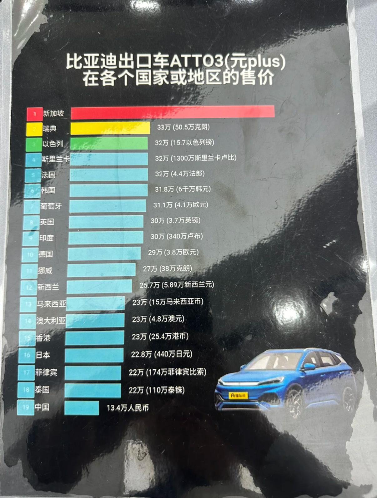 国外很贵但国内却便宜的东西 国产品牌的新能源车们！ ​​​