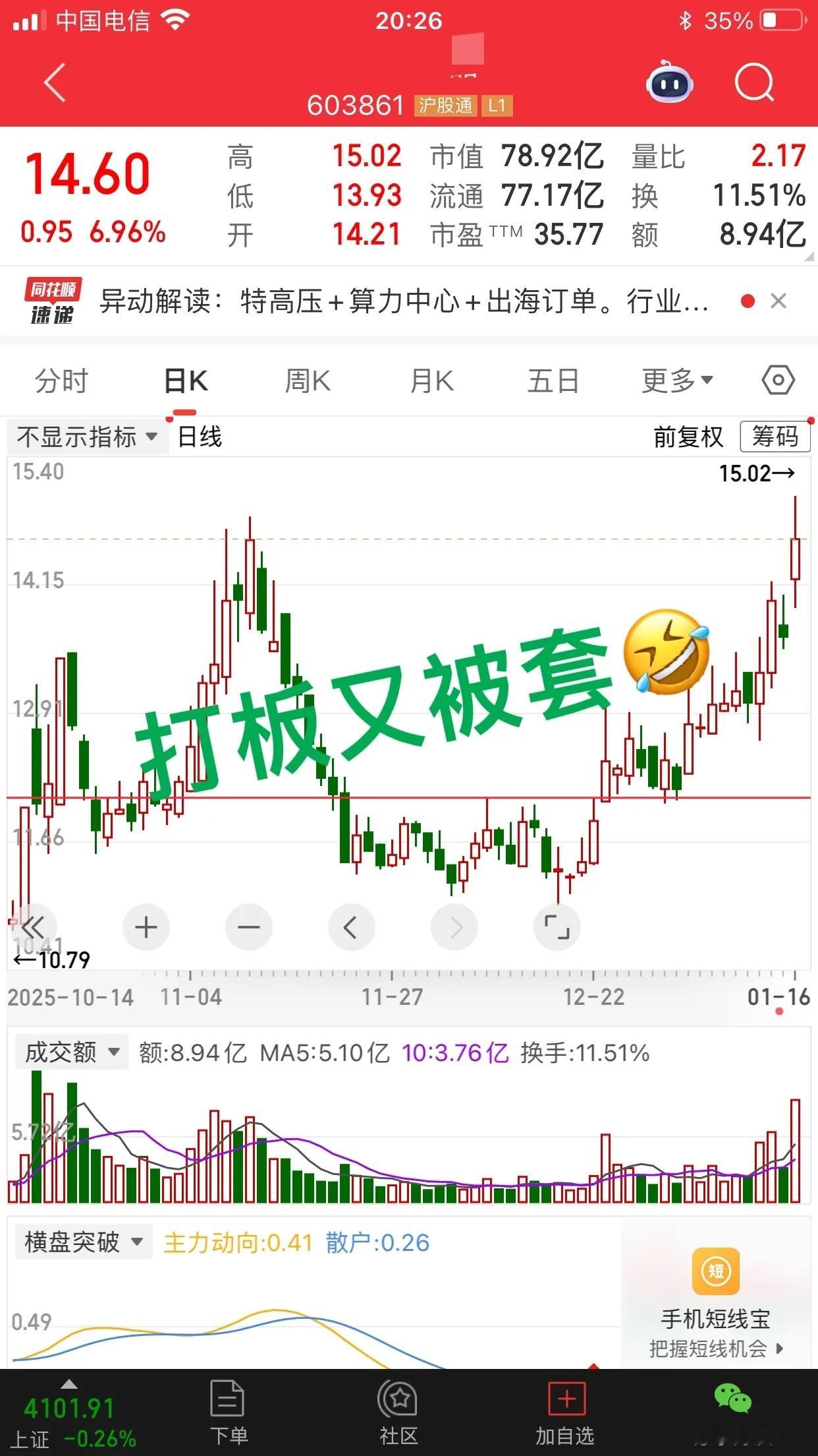 买入位置太重要啦不能追涨搞；一追就被关；一卖就涨每次都炸板；这炸板率有点高呀 