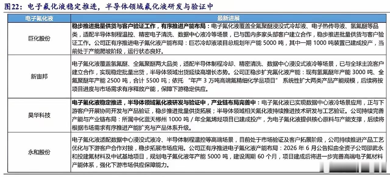 电子氟化液是高端浸没式液冷的核心换热介质。上游源自萤石与含氟化工单体，主流品类为