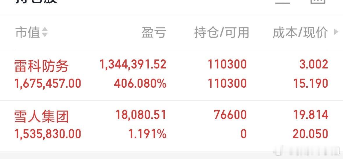 轮动状态，目前就是亏了加一加，涨了丢一丢，而不是涨了去加，涨了去加容易亏钱！目前