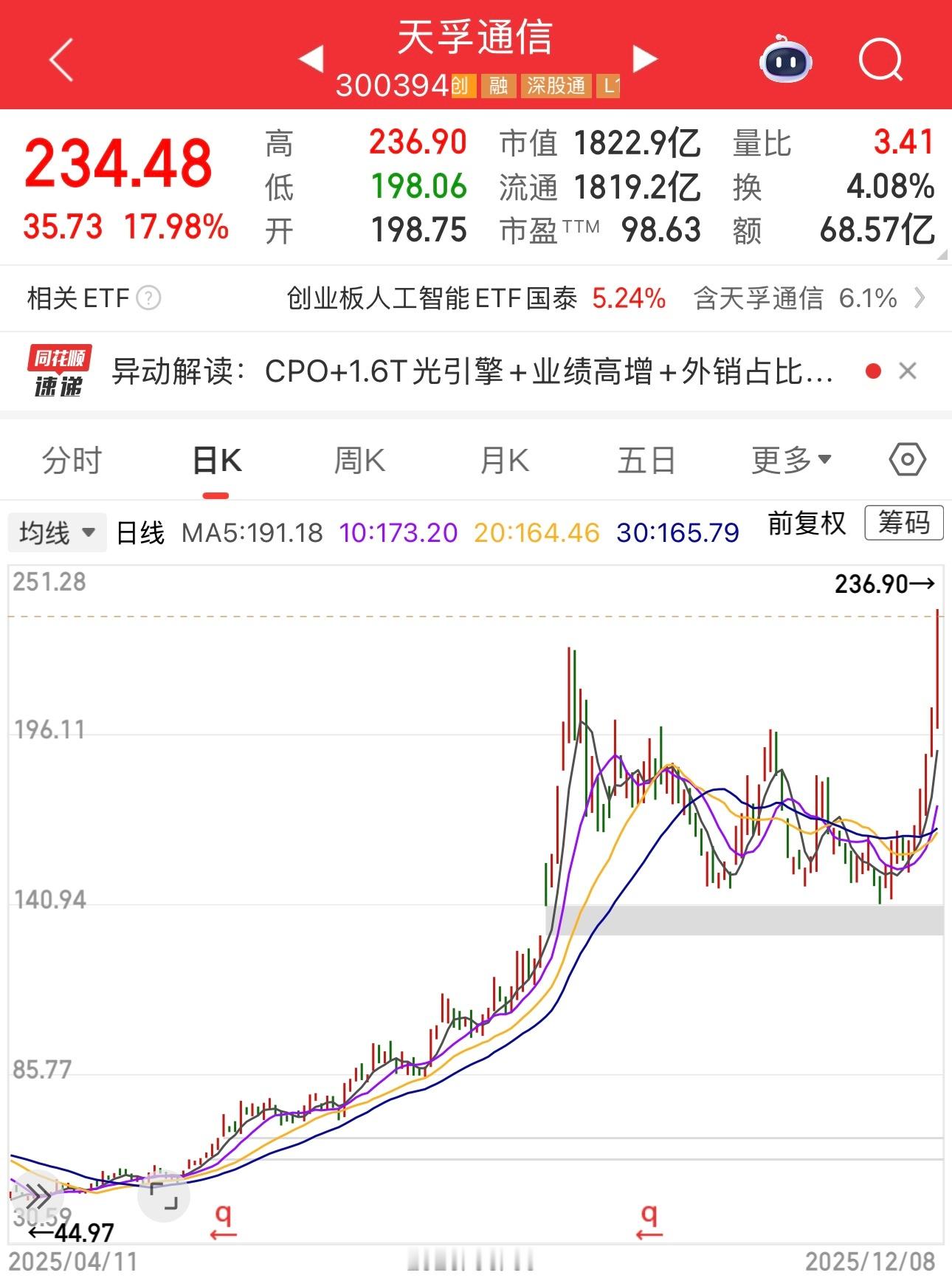 天哪，A股的钱都被新科技易中天赚去了，中际旭创和天孚通信又创历史新高，天孚通信这