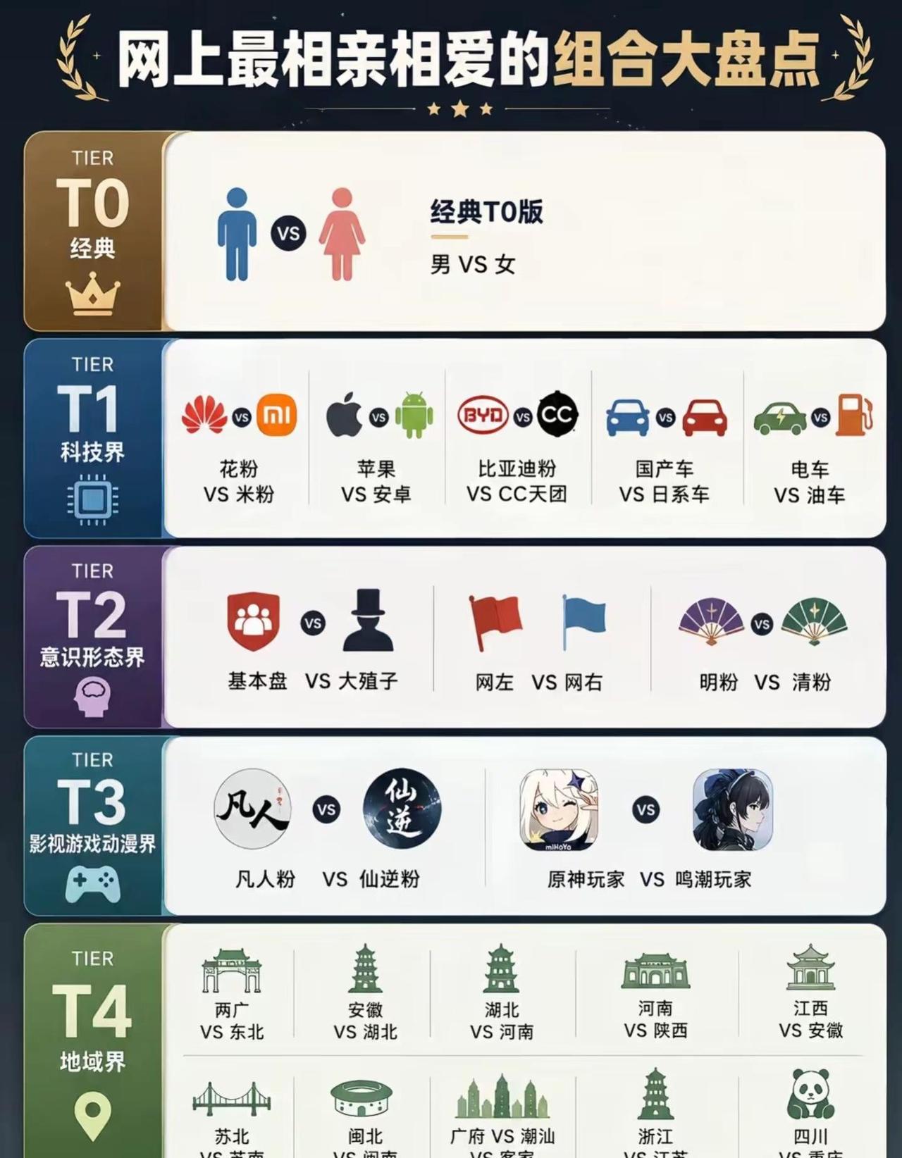 最相亲相爱的组合