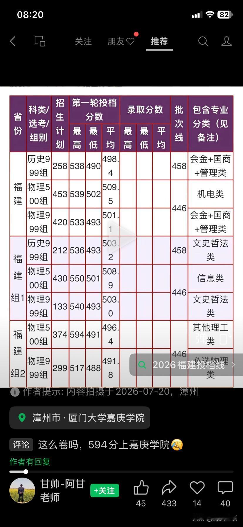 快讯，2026年福建省高招本科批次志愿投档已经开始了，厦门大学嘉庚学院录取分数线
