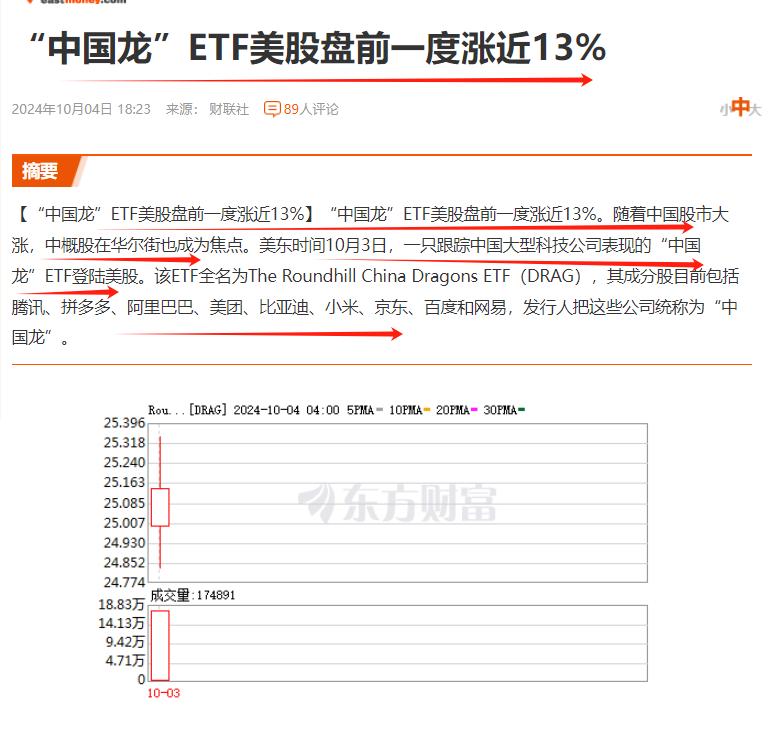 在美上市的中国公司，随着A股的走强，它们被华尔街赋予了一个共同的名字“中国龙”，